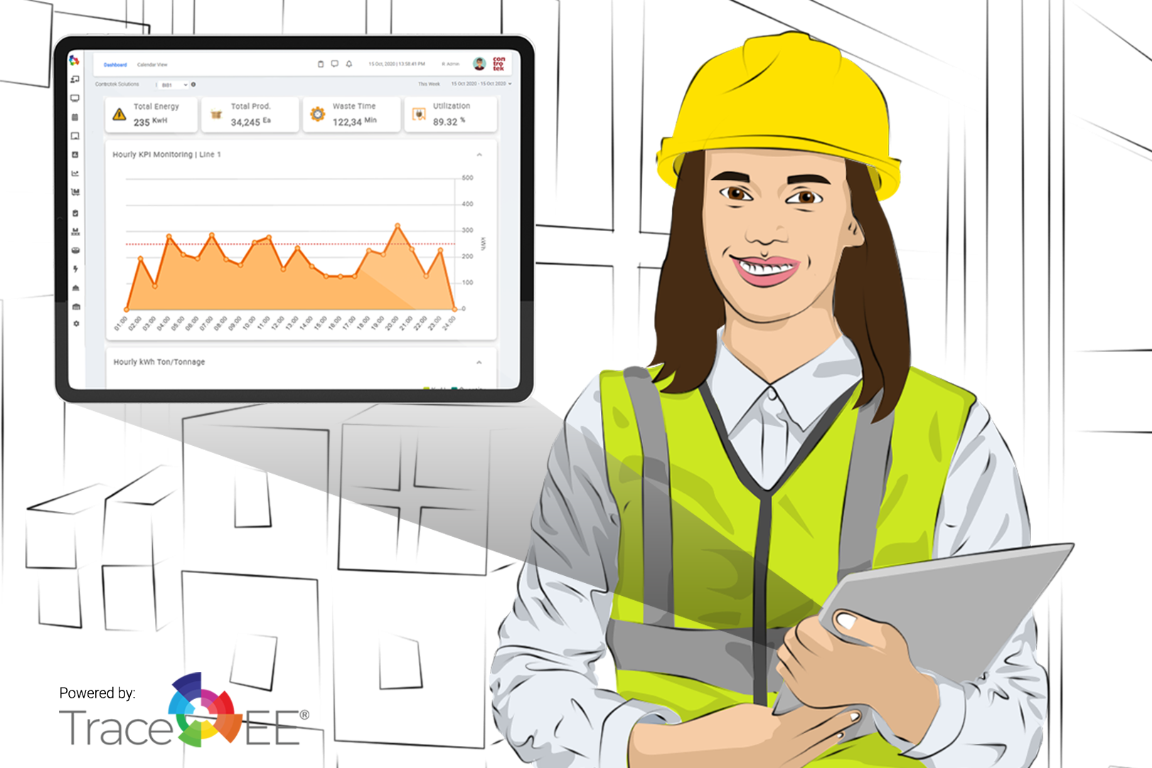 Production Maintenance