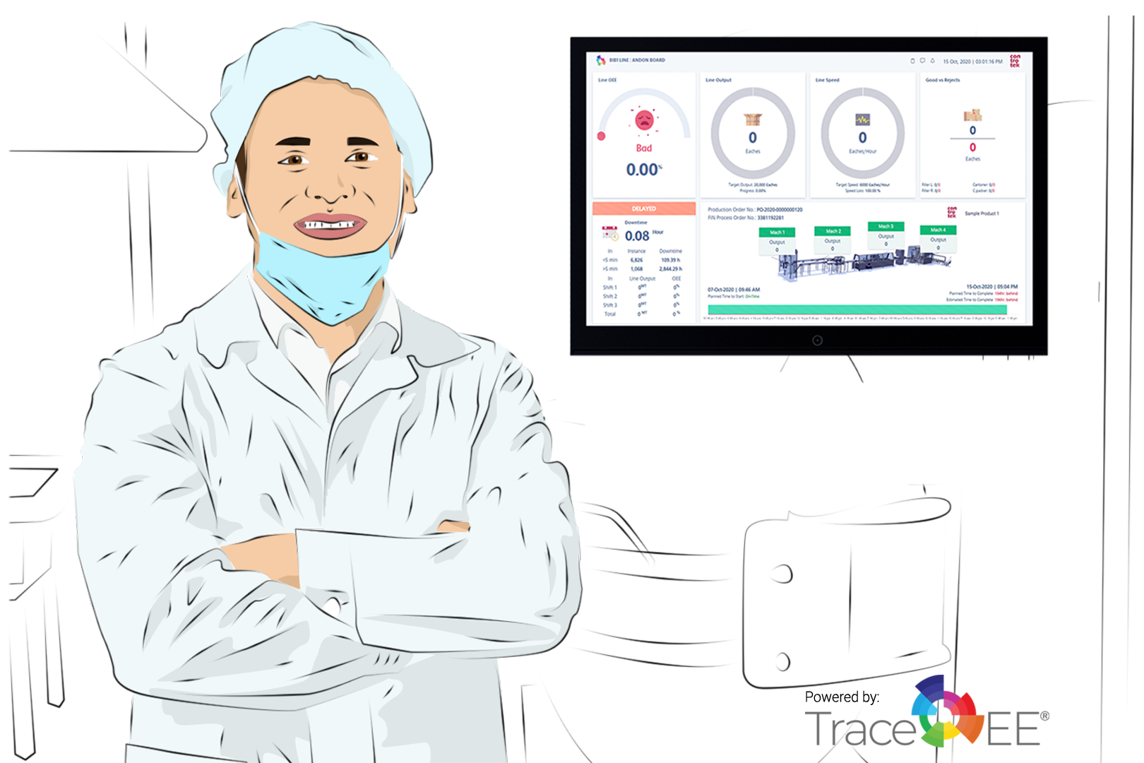 Production Monitoring