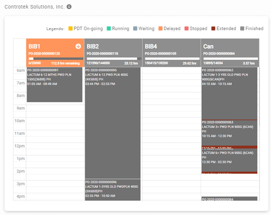 Production Scheduler